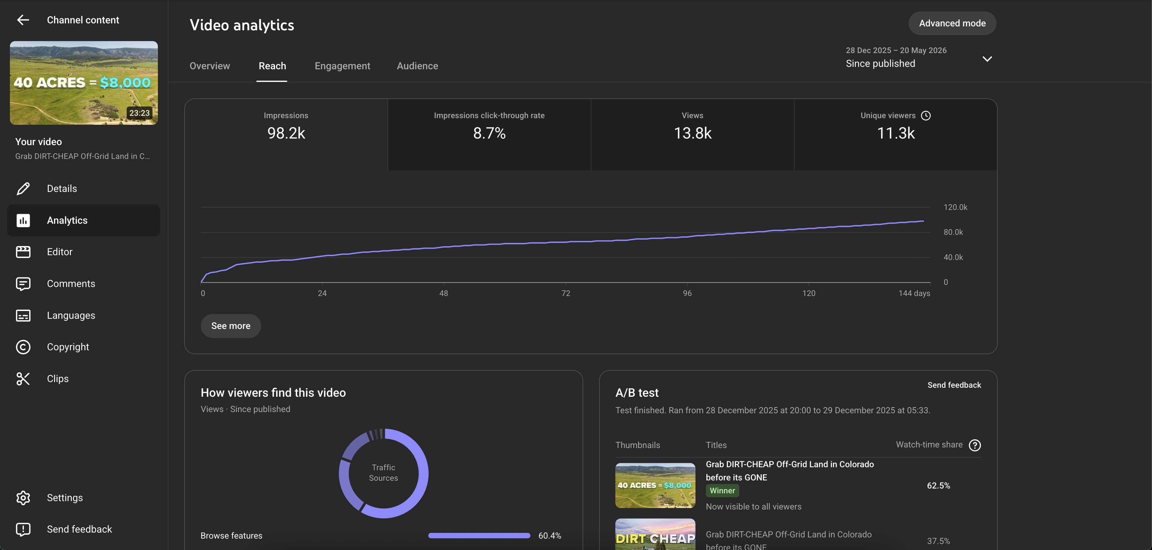 Analytics